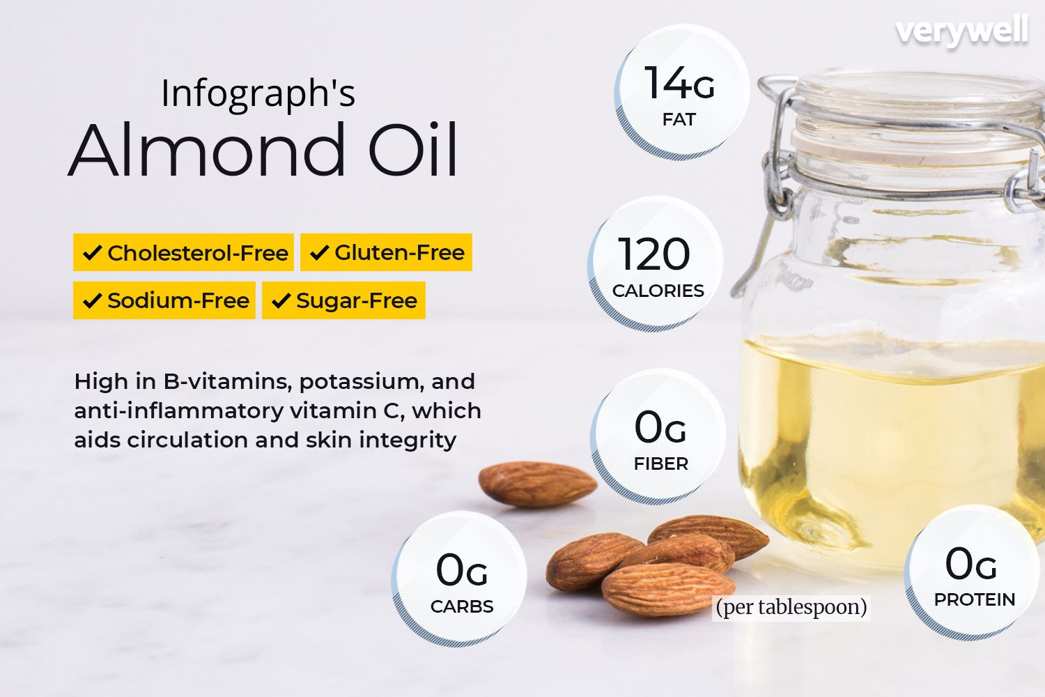 Almond Oil For Skin Whitening