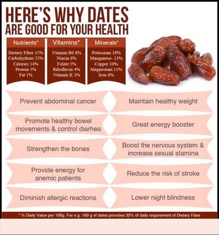 Buy Dates Online